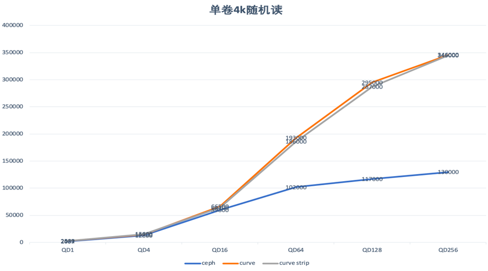 浪潮NVMe SSD的性能,7bf6a704-124a-11ed-ba43-dac502259ad0.png,第11张