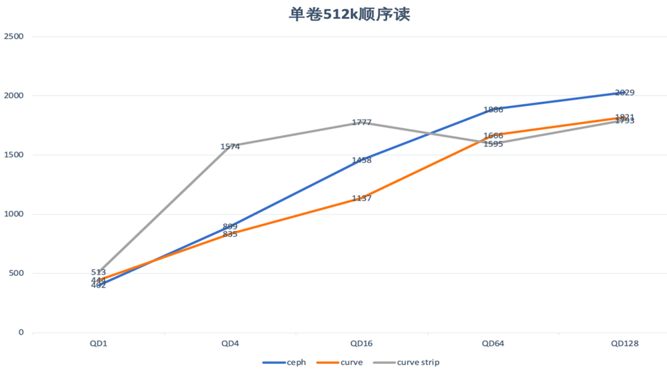 浪潮NVMe SSD的性能,7c39df74-124a-11ed-ba43-dac502259ad0.png,第13张