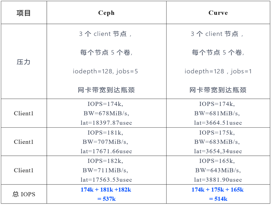 浪潮NVMe SSD的性能,7c7edc46-124a-11ed-ba43-dac502259ad0.png,第15张
