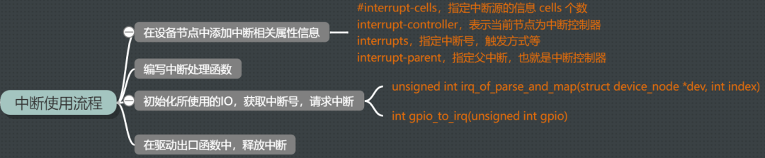 Linux内核中断设计与实现,7ff6c61e-0e89-11ed-ba43-dac502259ad0.png,第3张