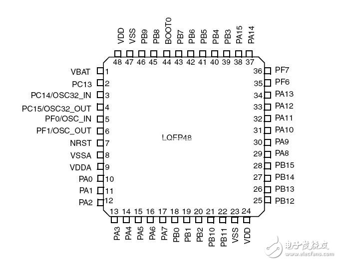 STM32F051C6T6引脚图及相关性能参数,第2张 STM32F051C6T6引脚图及相关性能参数,STM32F051C6T6引脚图,第2张