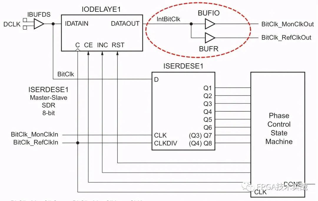 如何从PCB到FPGA获取用户时钟,第2张 如何从PCB到FPGA获取用户时钟,8cd900ce-07bb-11ed-ba43-dac502259ad0.jpg,第2张