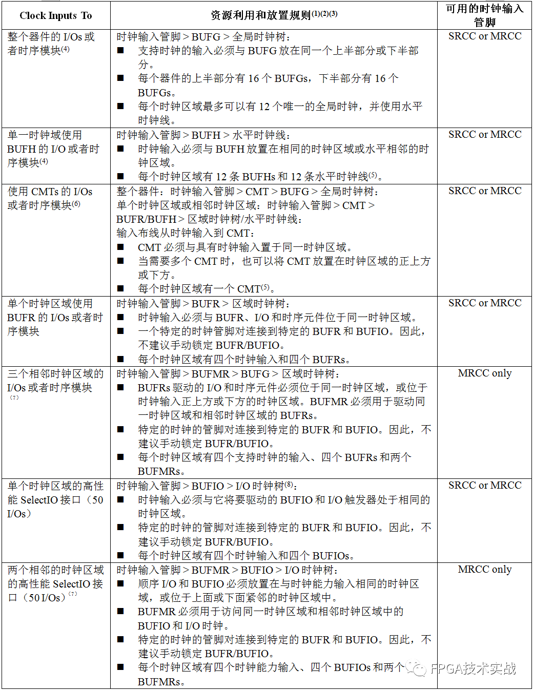 如何从PCB到FPGA获取用户时钟,第4张 如何从PCB到FPGA获取用户时钟,8d11b23e-07bb-11ed-ba43-dac502259ad0.png,第4张