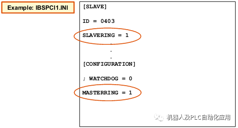 KRC机器人在过程数据通信方面扮演各种角色,第20张 KRC机器人在过程数据通信方面扮演各种角色,9e5989fc-0e70-11ed-ba43-dac502259ad0.png,第20张