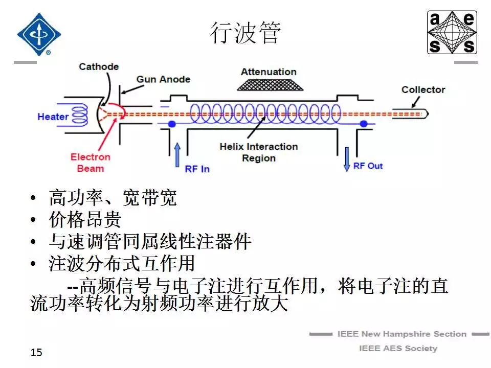 固态功率放大器在雷达中的应用,a397bcbe-0631-11ed-ba43-dac502259ad0.jpg,第9张