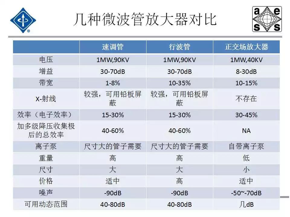 固态功率放大器在雷达中的应用,a3d3752e-0631-11ed-ba43-dac502259ad0.jpg,第11张