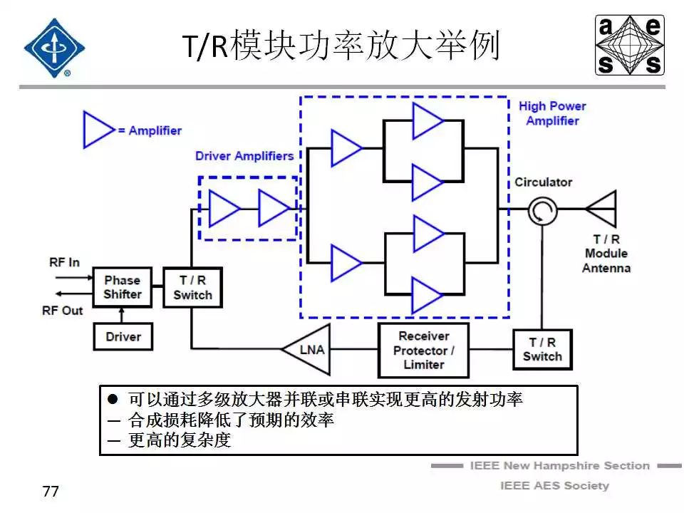 固态功率放大器在雷达中的应用,a67fc5ca-0631-11ed-ba43-dac502259ad0.jpg,第46张