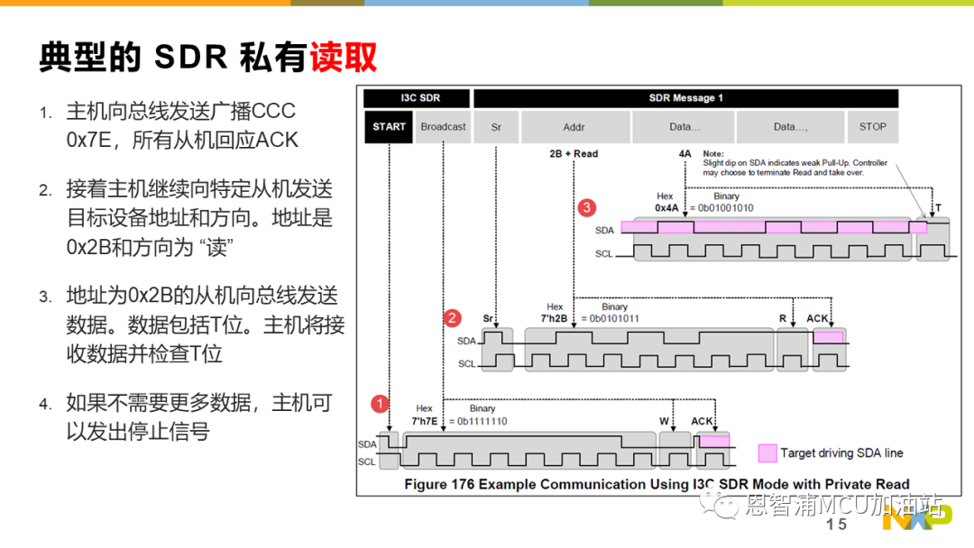 基于Cortex-M33通用MCU——LPC553x I3C,第17张 基于Cortex-M33通用MCU——LPC553x I3C,b894169e-138d-11ed-ba43-dac502259ad0.png,第17张