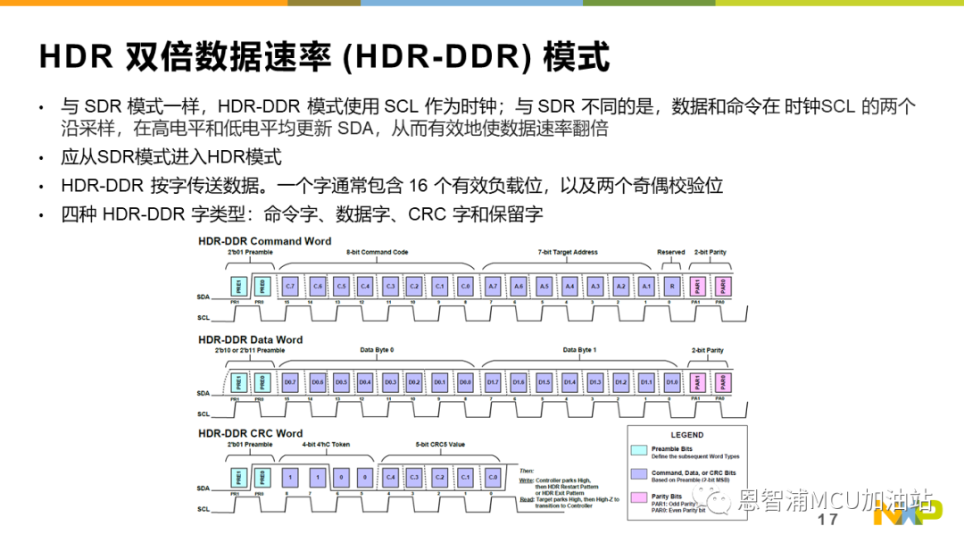 基于Cortex-M33通用MCU——LPC553x I3C,第19张 基于Cortex-M33通用MCU——LPC553x I3C,b8ecf2a0-138d-11ed-ba43-dac502259ad0.png,第19张