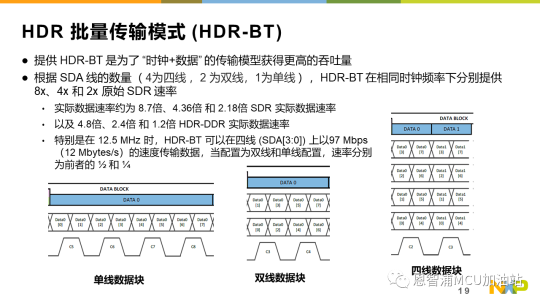 基于Cortex-M33通用MCU——LPC553x I3C,第21张 基于Cortex-M33通用MCU——LPC553x I3C,b944d3da-138d-11ed-ba43-dac502259ad0.png,第21张