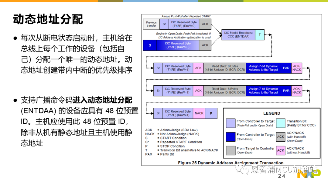 基于Cortex-M33通用MCU——LPC553x I3C,第26张 基于Cortex-M33通用MCU——LPC553x I3C,ba35b868-138d-11ed-ba43-dac502259ad0.png,第26张