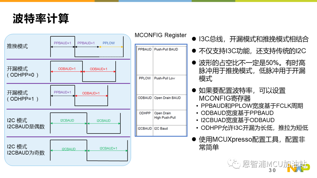 基于Cortex-M33通用MCU——LPC553x I3C,第32张 基于Cortex-M33通用MCU——LPC553x I3C,bb47a8e2-138d-11ed-ba43-dac502259ad0.png,第32张