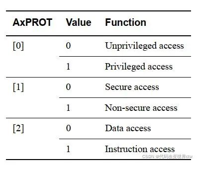 一文解析ARM trustzone架构安全扩展技术,ee3e75ee-0eda-11ed-ba43-dac502259ad0.jpg,第5张