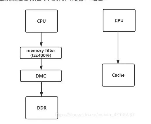 一文解析ARM trustzone架构安全扩展技术,eeccc2ae-0eda-11ed-ba43-dac502259ad0.jpg,第15张