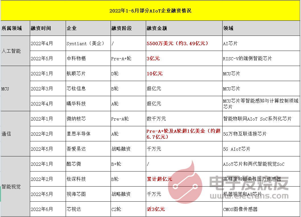 2025年全球AIoT市场规模将达到11.2万亿美元,f5645d64-0e00-11ed-ba43-dac502259ad0.png,第2张