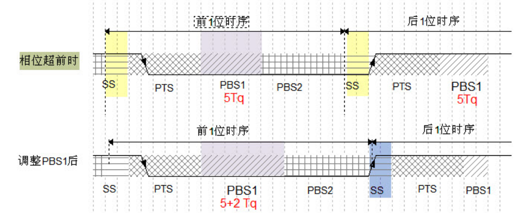 CAN总线协议简介,f86cff0c-1215-11ed-ba43-dac502259ad0.png,第14张