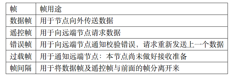 CAN总线协议简介,f8beacf8-1215-11ed-ba43-dac502259ad0.png,第16张