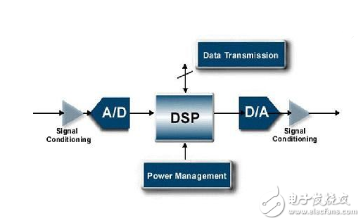 嵌入式开发职业发展四大方向, 嵌入式开发职业发展四大方向,第4张