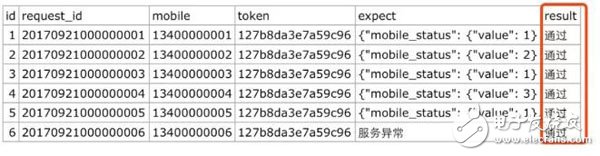 Python3如何对CSV进行写入和读写,第11张