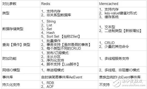 关于Redis的相关问题 与Memcached的对比,第2张 关于Redis的相关问题 与Memcached的对比,关于Redis的相关问题 与Memcached的对比,第2张