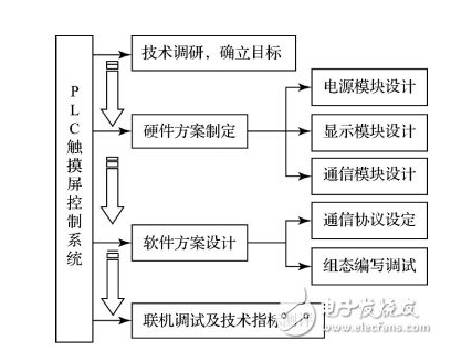 关于PLC嵌入式技术应用的五大优点全面解析,第2张 关于PLC嵌入式技术应用的五大优点全面解析,关于PLC嵌入式技术应用的五大优点全面解析,第2张