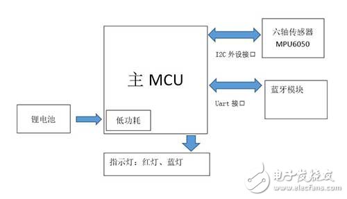 浅谈自己：从研发工程师到第一次项目创业的过程,浅谈自己：从研发工程师到第一次项目创业的过程,第2张