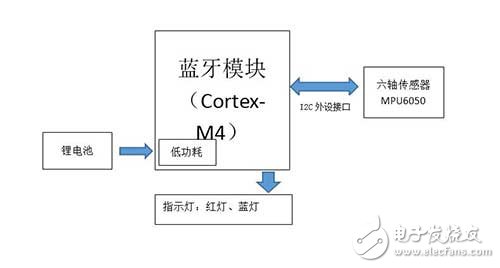 浅谈自己：从研发工程师到第一次项目创业的过程,浅谈自己：从研发工程师到第一次项目创业的过程,第4张