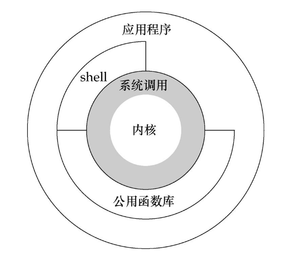 必须知道的Linux内核常识详解,第2张 必须知道的Linux内核常识详解,必须知道的Linux内核常识详解 ,第2张