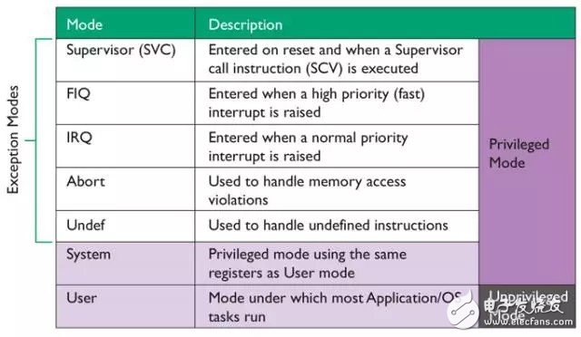 详解ARM Cortex-A32处理器，打造超高能效嵌入式环境,详解ARM Cortex-A32处理器，打造超高能效嵌入式环境,第4张