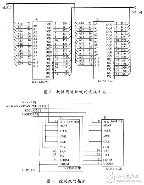 随机存储器在嵌入式 *** 作系统中的应用设计详解,随机存储器在嵌入式 *** 作系统中的应用设计详解,第5张