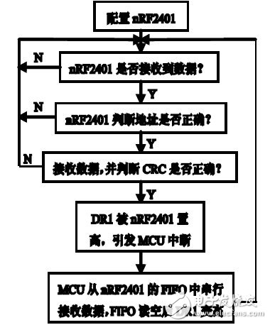 以ARM处理器S3C2440A为核心的嵌入式无线实时图像传输系统设计,以ARM处理器S3C2440A为核心的嵌入式无线实时图像传输系统设计,第9张