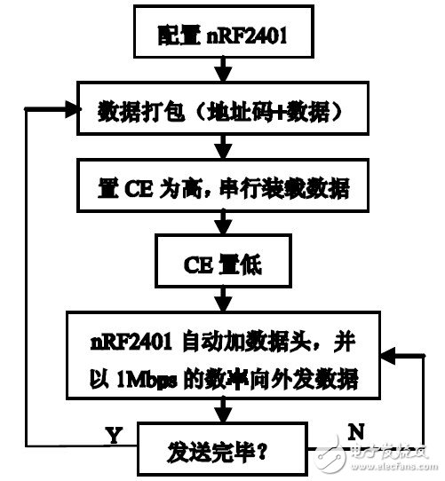 以ARM处理器S3C2440A为核心的嵌入式无线实时图像传输系统设计,以ARM处理器S3C2440A为核心的嵌入式无线实时图像传输系统设计,第7张