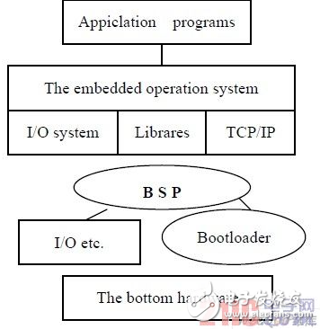 关于嵌入式系统的特点和协同性研究分析过程详解,关于嵌入式系统的特点和协同性研究分析过程详解,第2张