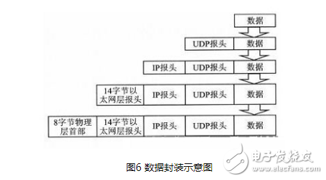 基于ARM9嵌入式处理器设计的一款语音通信终端设计,基于ARM9嵌入式处理器设计的一款语音通信终端设计,第7张