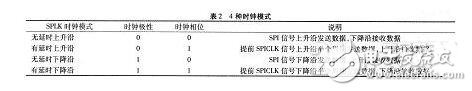 TLC5620I与TMS320F2812接口设计与应用,第4张 TLC5620I与TMS320F2812接口设计与应用,TLC5620I与TMS320F2812接口设计与应用,第4张