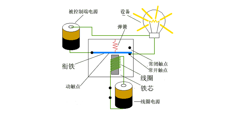 你不知道单片机延时的种种情况,第5张