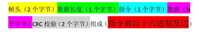 51单片机与迪文DGUS屏通信例程之三： 单片机程序编写,第13张