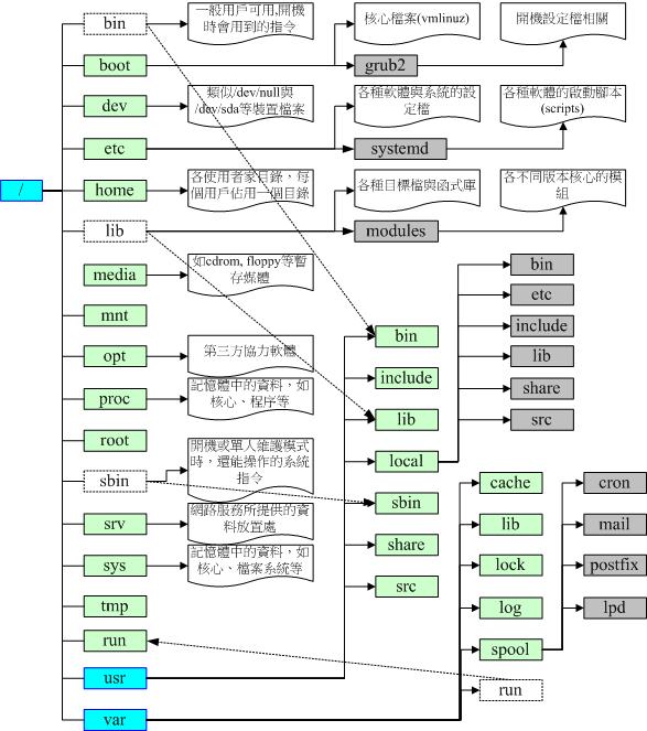 你需要了解的Linux文件系统,第2张 你需要了解的Linux文件系统,第2张