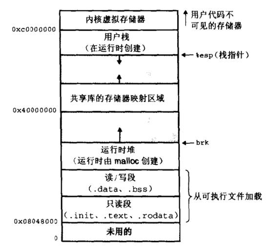 linux还存在虚拟内存,第2张 linux还存在虚拟内存,第2张