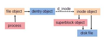 需要了解Linux的硬链接与软链接,第5张 需要了解Linux的硬链接与软链接,第5张
