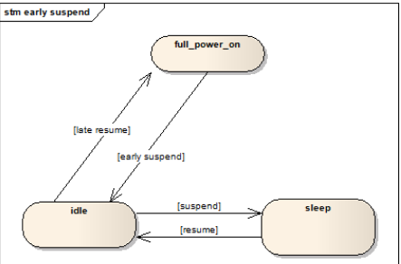 如何选择文件系统：EXT4、Btrfs 和 XFS,第2张