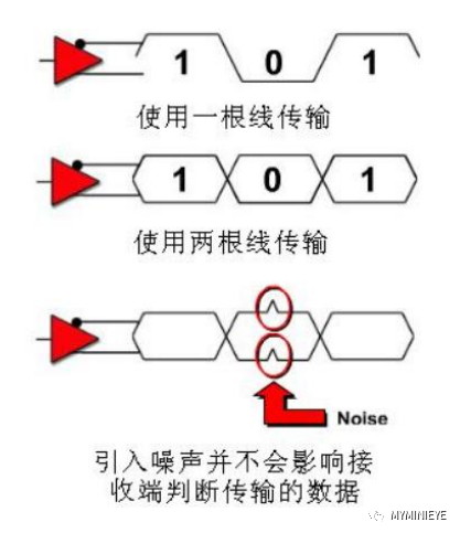 FPGA：IO之差分信号,o4YBAGAKXg-AED8HAAH6prfs944575.png,第2张
