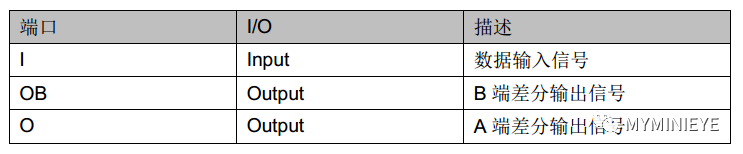 FPGA：IO之差分信号,o4YBAGAKYNWARqtgAABbzGbLa7o134.png,第13张