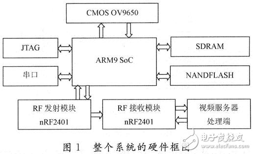 基于嵌入式Windows CE5.O的无线视频监控系统设计与应用,系统的整体硬件框图,第2张