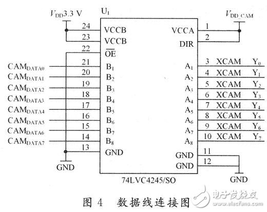 基于嵌入式Windows CE5.O的无线视频监控系统设计与应用,数据线连接图,第5张