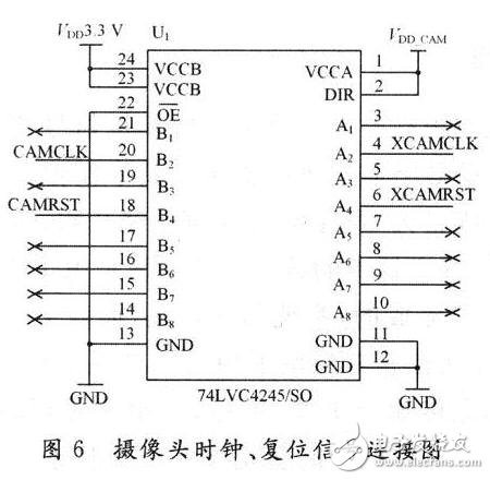 基于嵌入式Windows CE5.O的无线视频监控系统设计与应用,摄像头时钟,第7张