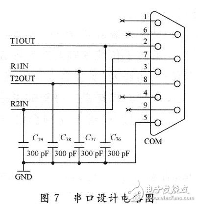 基于嵌入式Windows CE5.O的无线视频监控系统设计与应用,串口设计电路图,第8张