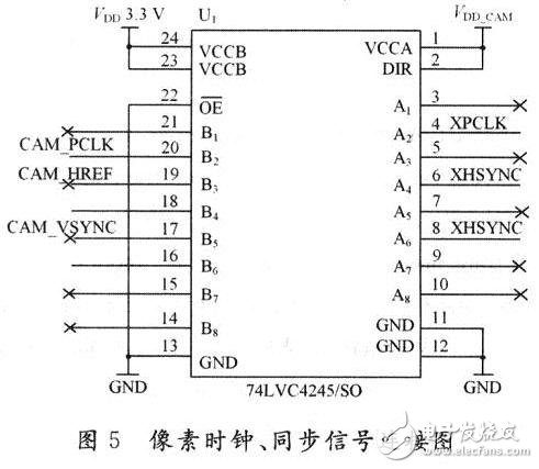 基于嵌入式Windows CE5.O的无线视频监控系统设计与应用,像素时钟,第6张