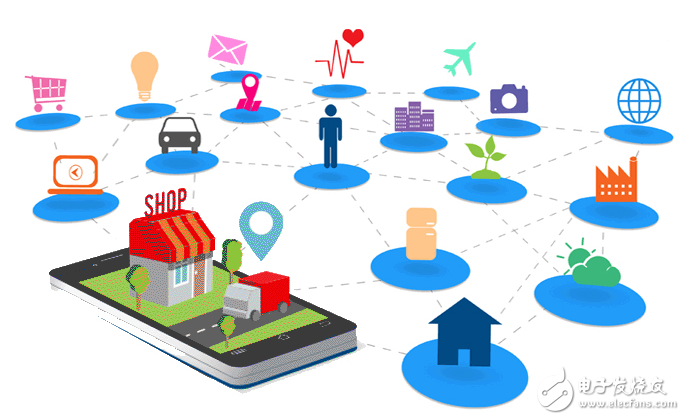 嵌入式开发职业发展四大方向,嵌入式开发职业发展四大方向,第2张