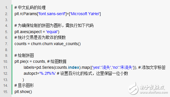 浅谈SMOTE算法 如何利用Python解决非平衡数据问题,浅谈SMOTE算法 如何利用Python解决非平衡数据问题,第8张